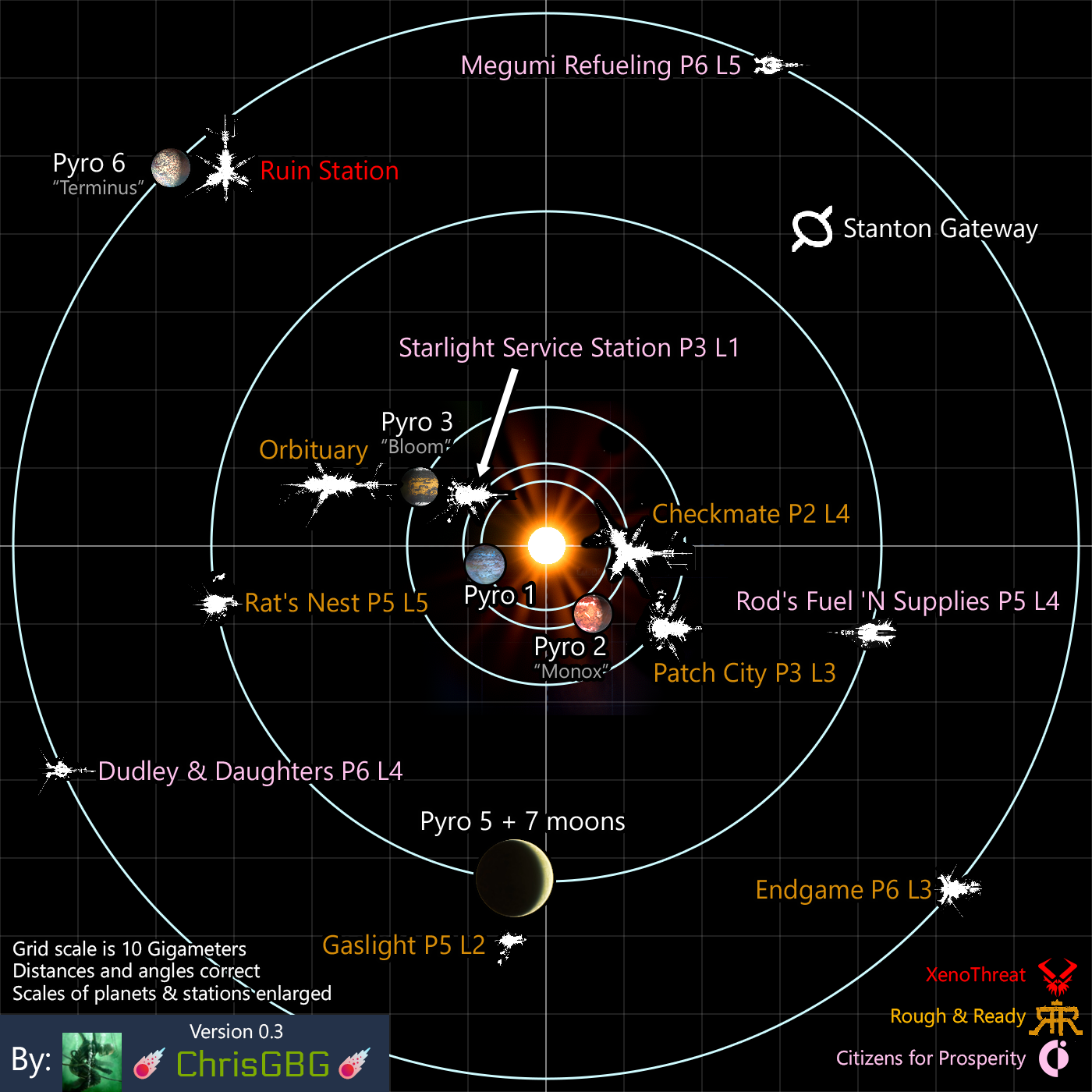 Quick Reference Map of Pyro v0.3 | Scrolller