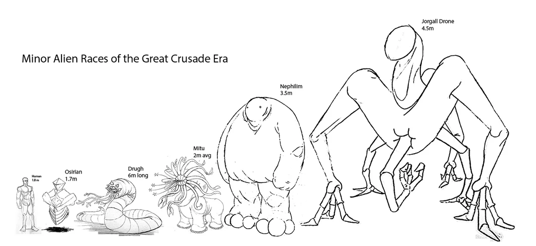Mino Races Minor Races of the Great Crusade | Scrolller