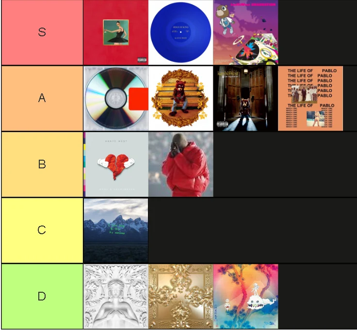 Kanye Album Tier List | Scrolller