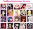 top 20 most favorite female chracters