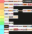 Candy Bar Tier List