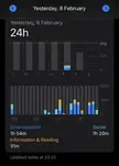Why its showing 24h screen time? (Iphone se 2020)