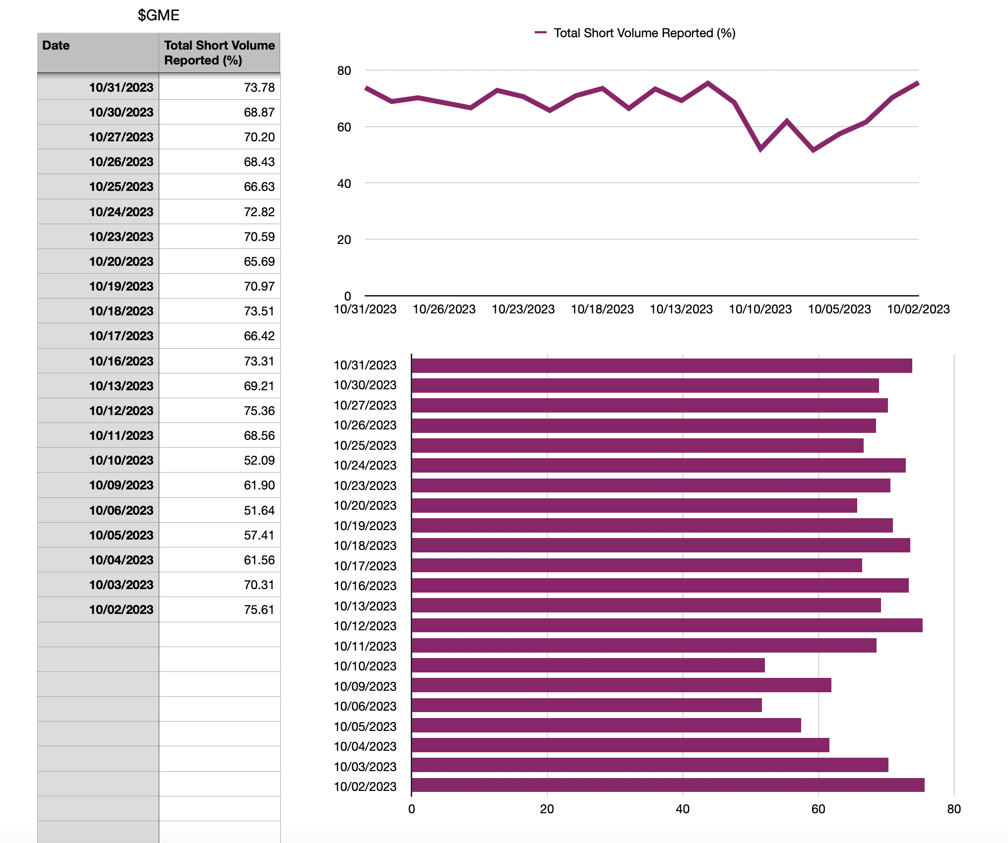 For the visual learners... Here's a graph from Affectionate_Use_606's ...