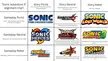 Inspired by the Sonic 4 alignment chart, here's the SA3 alignment chart