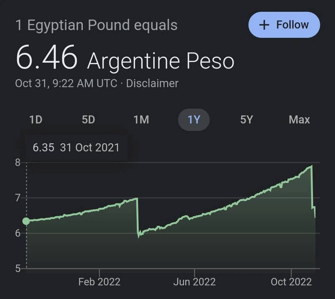 heartwarming-if-you-had-held-onto-your-egyptian-pounds-for-1-year-you