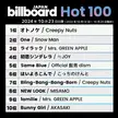 241023 Billboard JAPAN Twitter Update - MISAMO's "NEW LOOK" has entered Top 10 in billboard Japan Hot 100 at #8