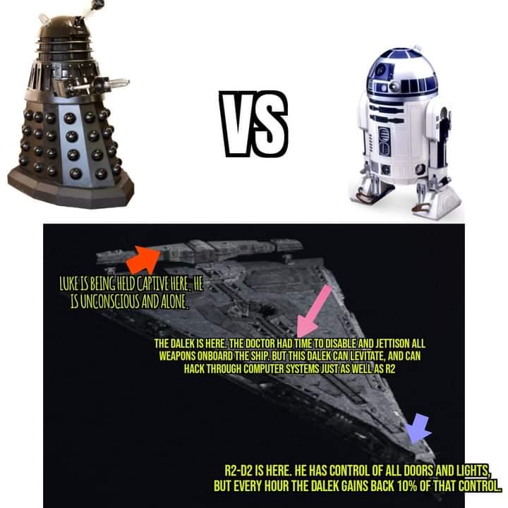 R2-D2 vs Dalek | Scrolller