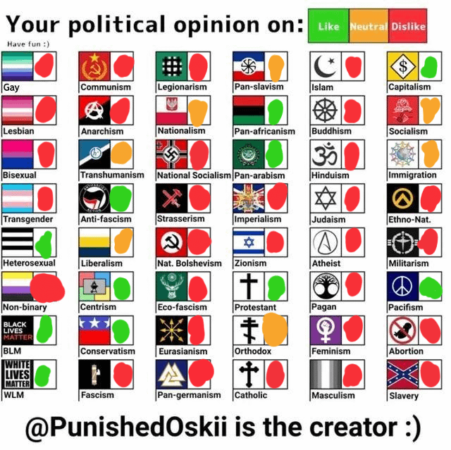PoliticalCompass