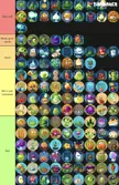 Plants Vs Zombies 2 Tier List