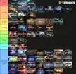 My tier list not including cw, ww2, aw or iw