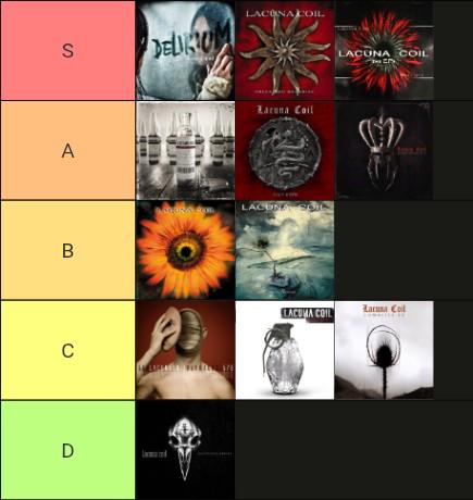 My albums tier list.