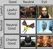 I put fallout villains on an alignment chart
