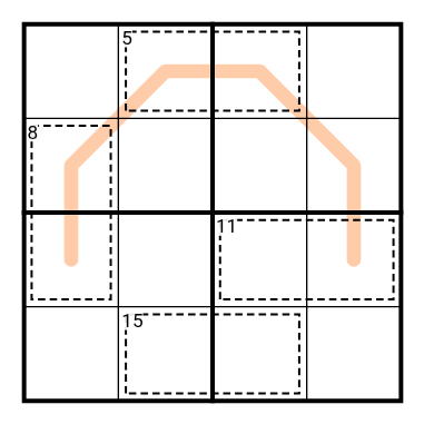 [Round 152827] Determine 4 digits from 1-9, then place them once each in every row, column, and 2x2 box. Digits in a cage sum to the value in the top left, any 3 adjacent digits along a peach line are from one each of low (1-3), medium (4-6), and high (7-9) digits. Return row wise, left to right.