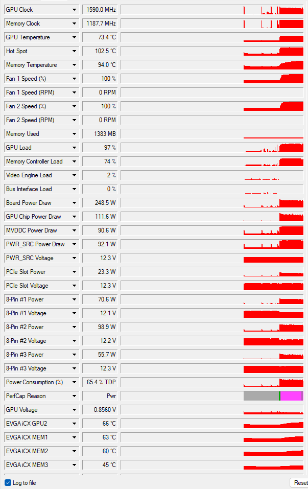 3080 FTW3 Memory Temp and hot spot are they normal ? Need help