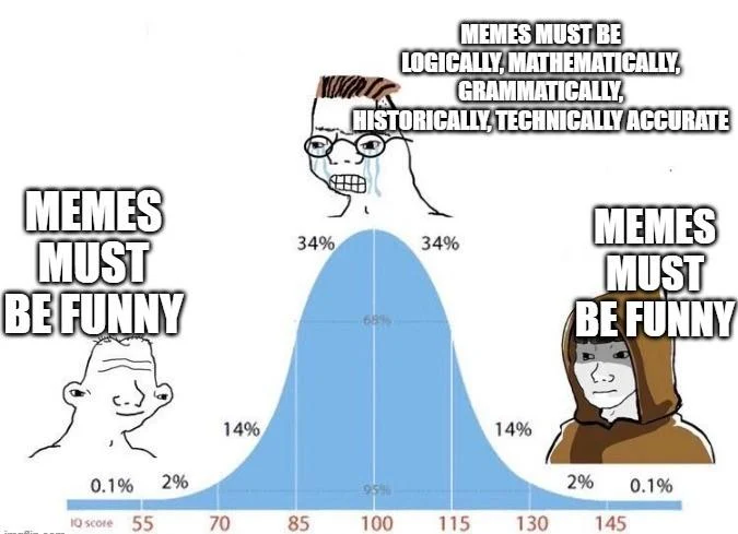 The bell curve of understanding memes | Scrolller
