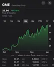 The 3 month chart is so satisfying to look at 🪜📈
