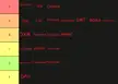 My drug tier list