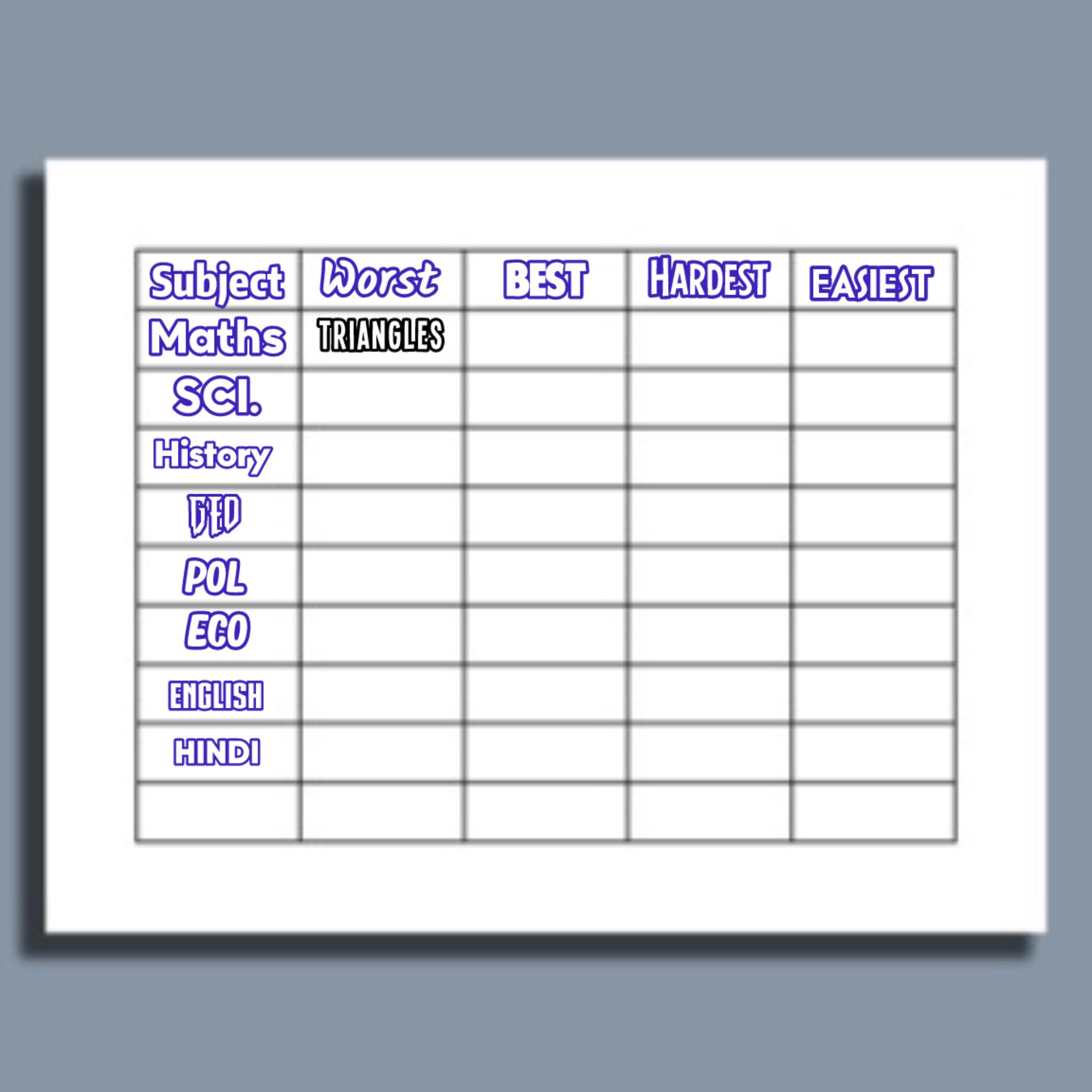 Traingles have been voted worst math chapter, now worst science chapter ...