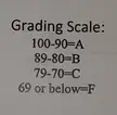 Grading scale for second semester