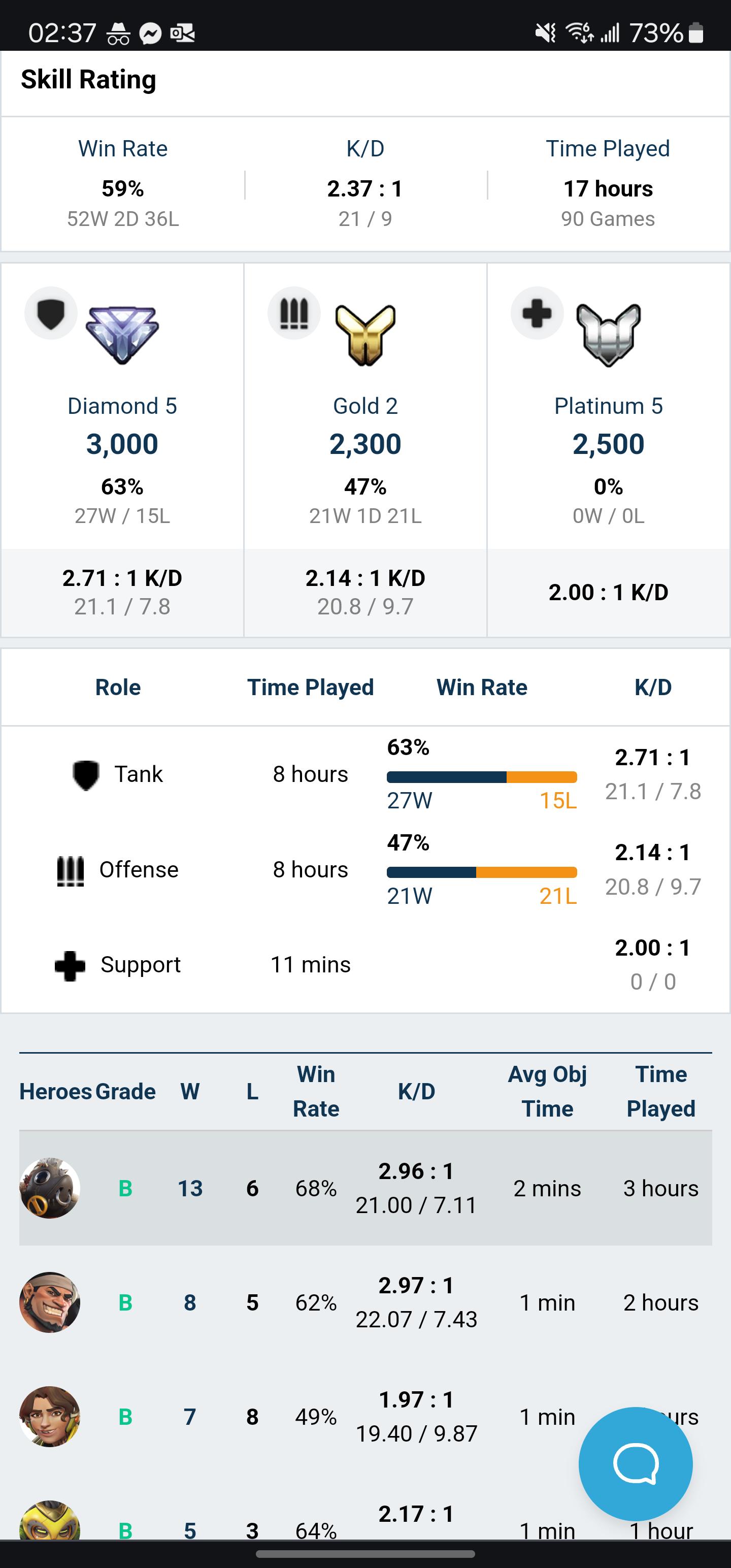 Gold Dps Diamond Tank Scrolller