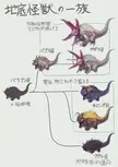 Baragon family tree