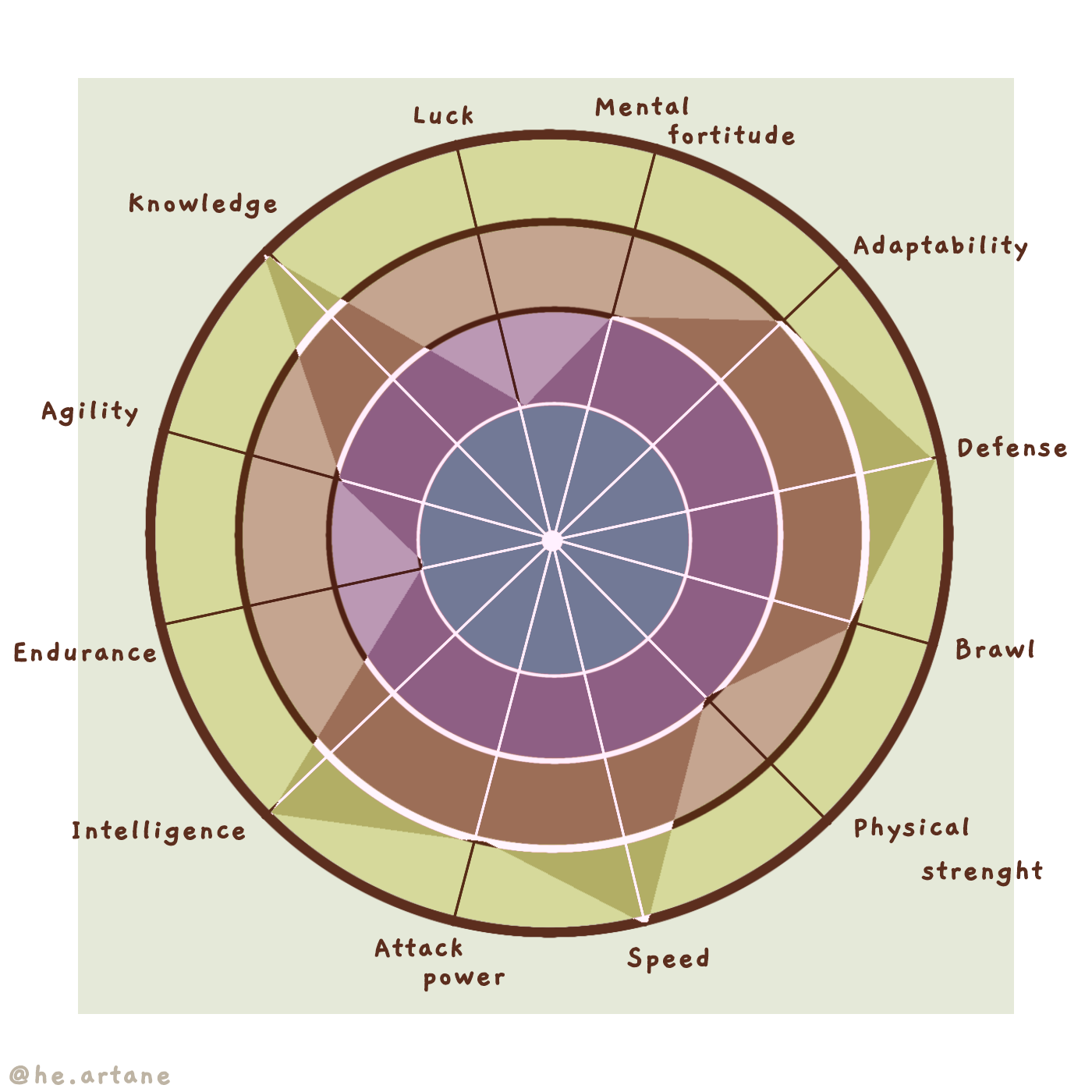 Made a character web chart