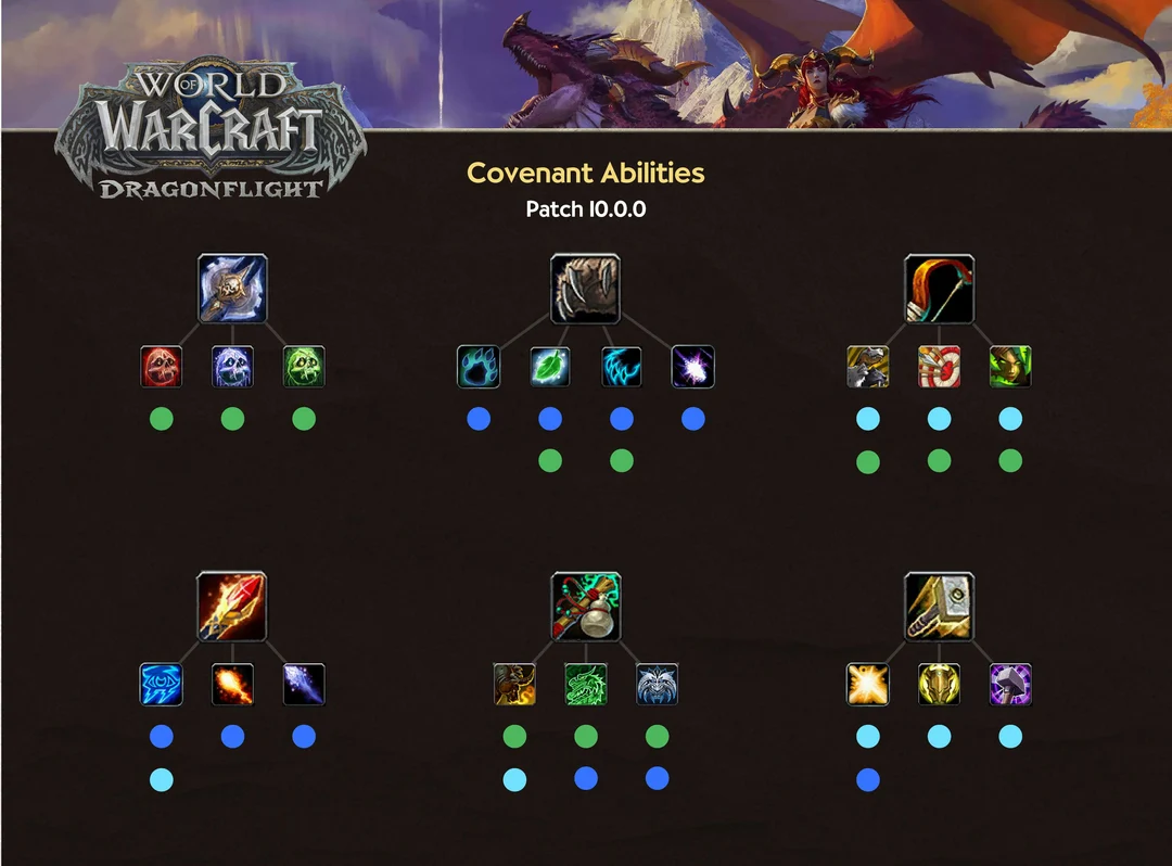 I made a chart telling you which covenant abilities will be staying in