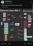 Mostly complete SQL learning diagram