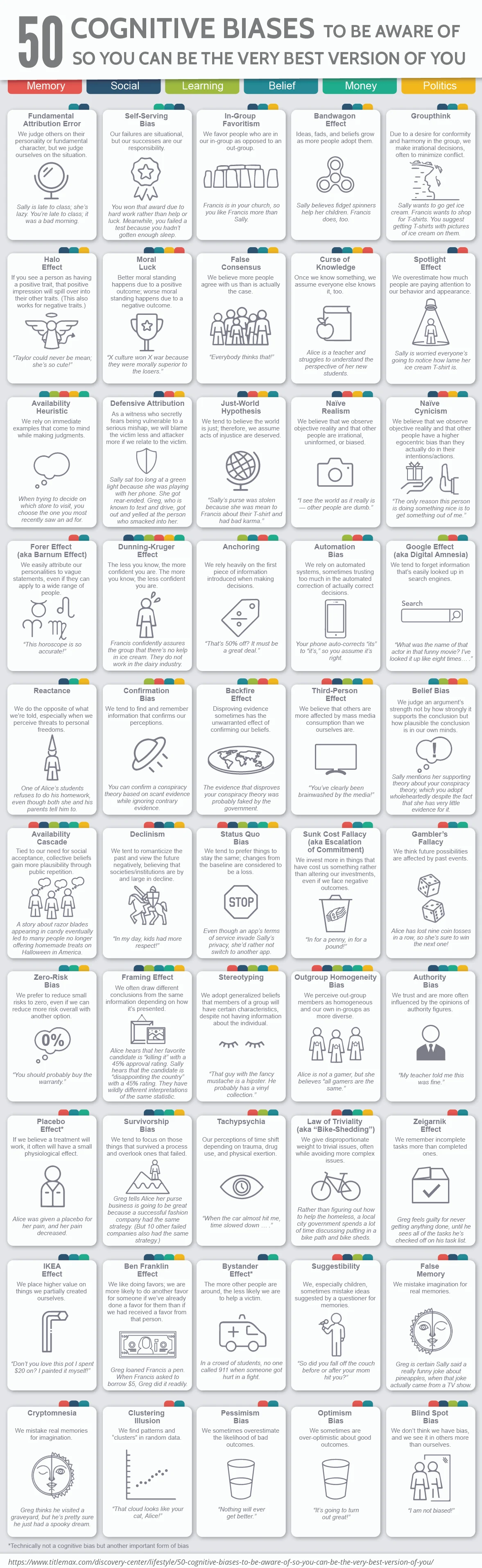 More Like 50 common cognitive biases and examples from Machiavellianism ...