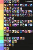 Guess My Trophy Range From My Card Tier List