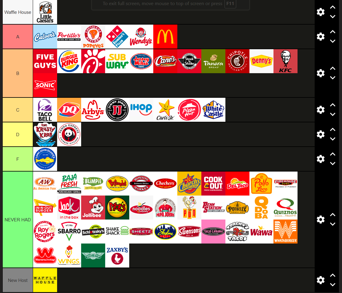 Discover more like Food: My tier list [i ate] and Related Content ...