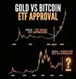 Gold vs bitcoin etf approval