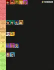Total Drama Reboot characters tier list based off how much I want them to make merge in a potential S3 and why