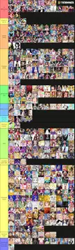 Ultimate One Piece All Female Tier List!! (356 characters) Give ur opinions lol