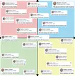 political compass but it's cropped trump tweets