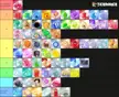 My BFDI Character Tier List