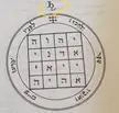 Is this part of the First Pentacle of Saturn? Some illustrations omit it.