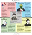 The Political Compass of Generations in America from my perspective in day to day life