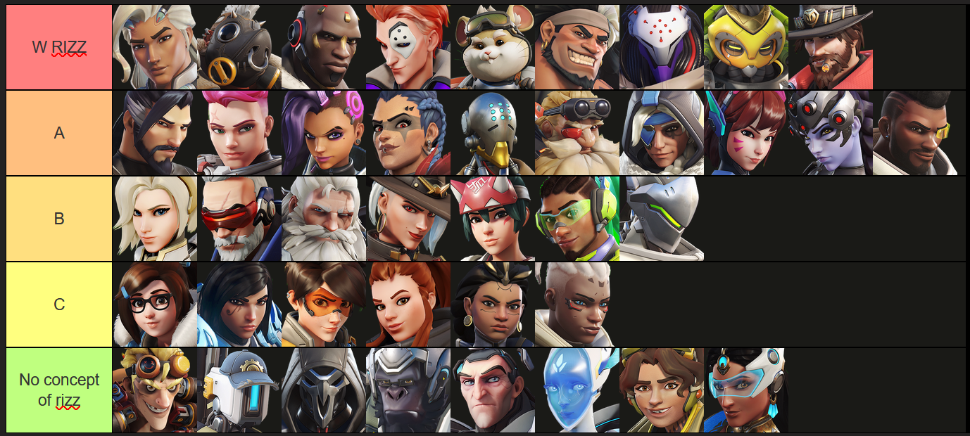 Overwach Rizz Face Rizz tier list, which overwatch characters have the most rizz | Scrolller