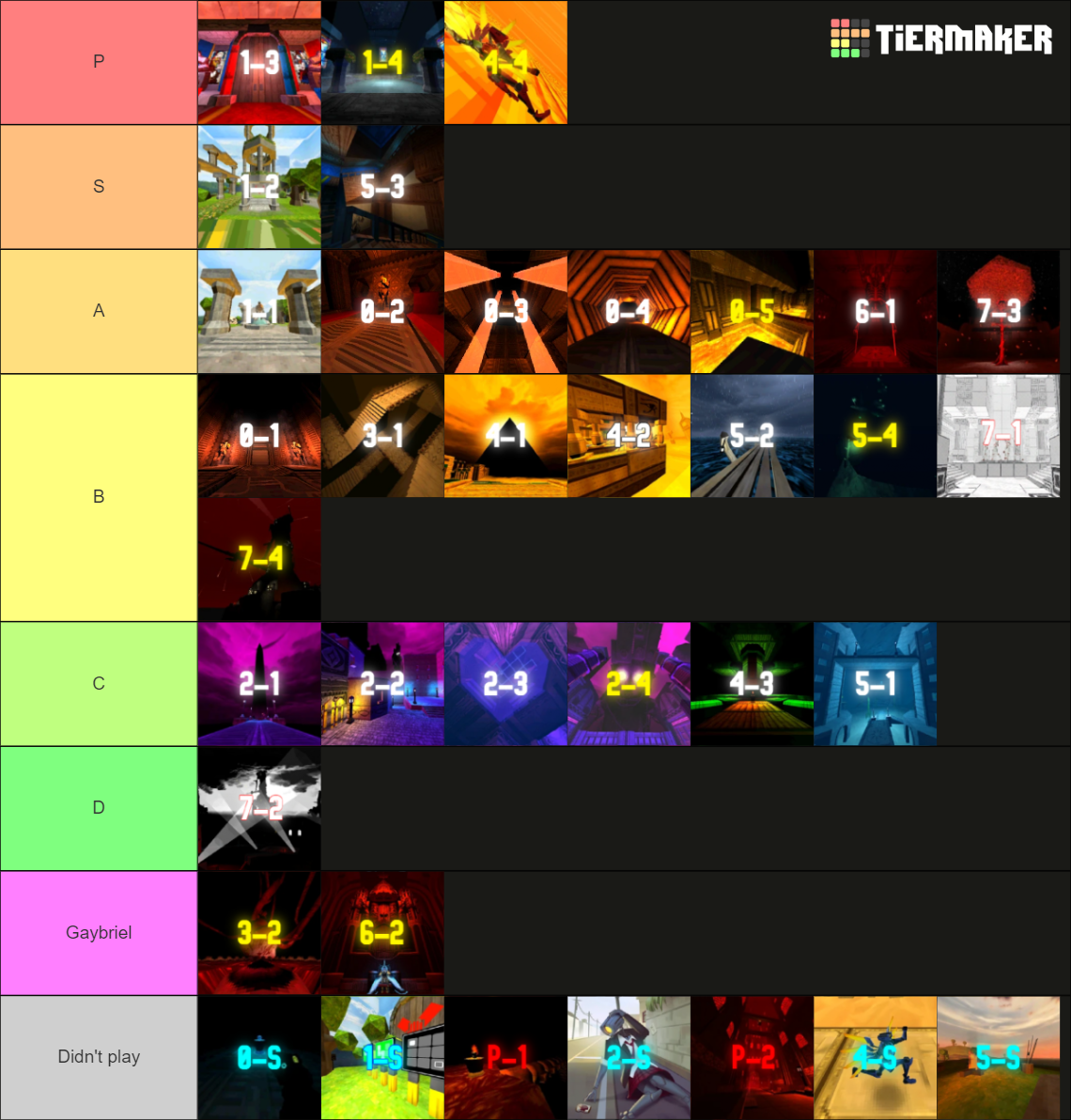 Ultra Kill Style Ranks After completing the main levels of ultrakill and getting all alternate ...