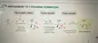 chemistry