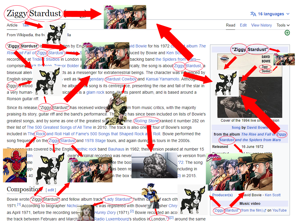 David Bowie's entire life is a JoJo reference