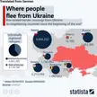 Where people flee from Ukraine