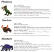 I created three new custom starter Pokemon, how well would they do in OU?