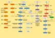 EU4 Dynasty Tree Chart III
