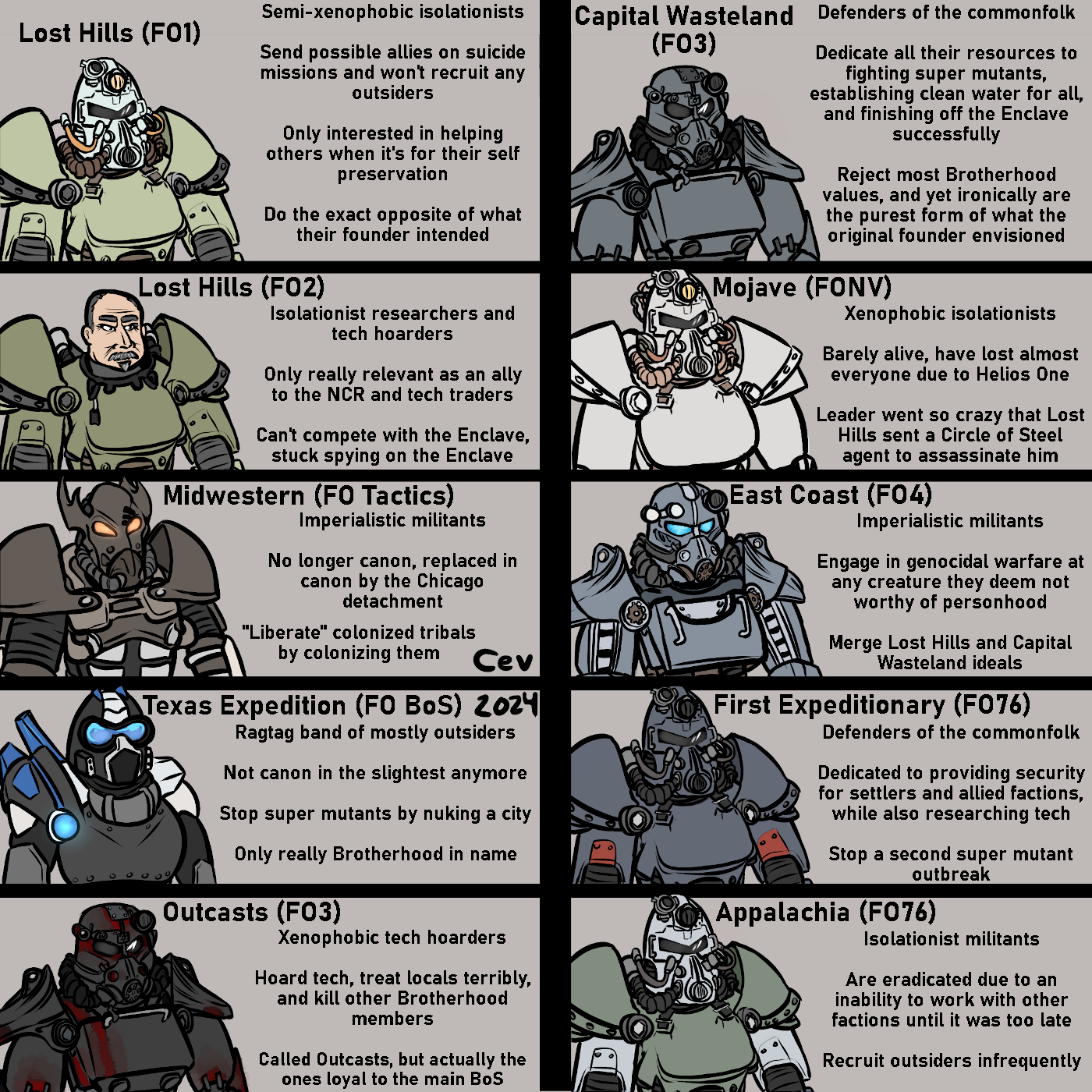 Every BoS has it's flavor (Updated edition!) | Scrolller