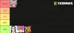 I updated my character tier list again