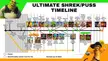 SHREK MOVIE TIMELINE !!!!