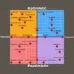 Screw the political compass, here's the philosophical/metaphysical compass!
