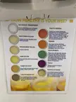 This poster showing how healthy your urine is, has a purple option just to say there is no such thing
